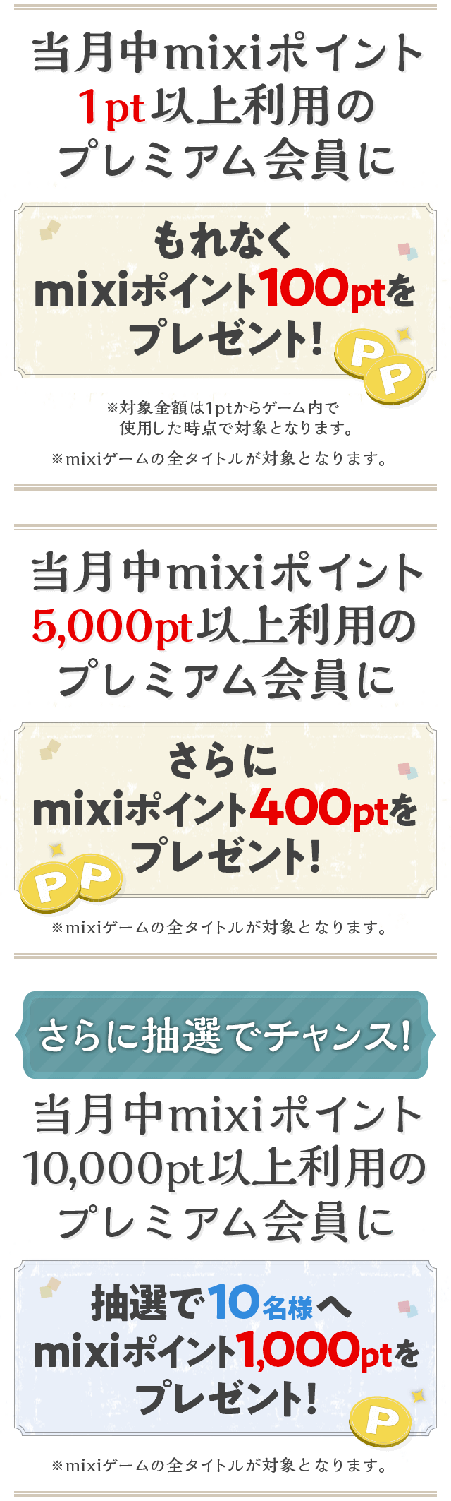 Mixiゲーム プレミアム会員限定 ポイントバックキャンペーン